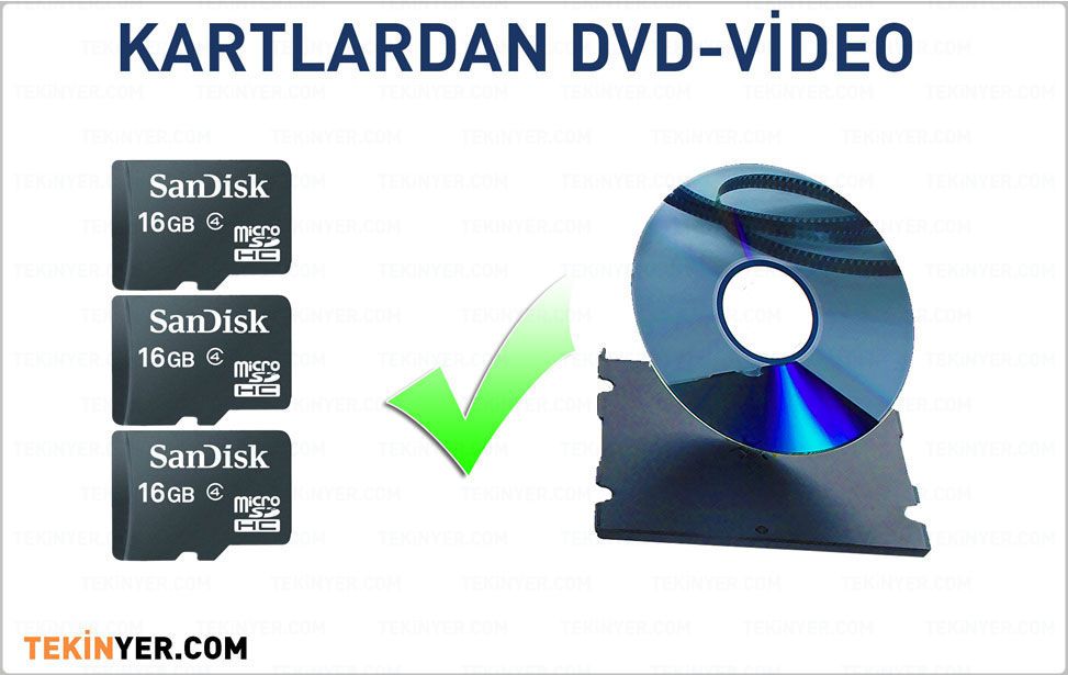 Dijital MedyaKamera DVD si Kopyalama